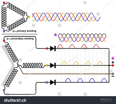 Image result for Three-Phase Half-Wave Rectifier