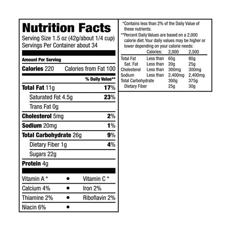 M&M Peanut Fun Size Nutrition Facts at Stanley Harrison blog