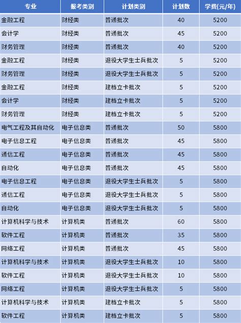 mba学费一年多少钱【全国院校最新盘点】 - 知乎