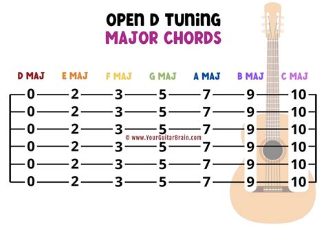 Image result for D Note Tuning