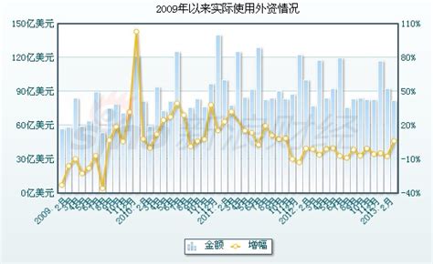 热点｜杨浦区举行国际企业家圆桌交流会暨“稳外资、惠外企、促发展”服务月启动_澎湃号·政务_澎湃新闻-The Paper