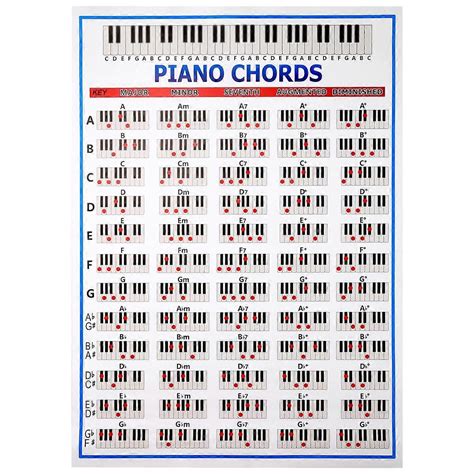 Piano Chords Chart Key Music Graphic Exercise Poster Stave Piano Chord ...