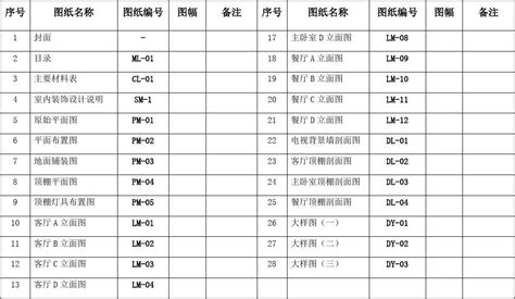 CAD 主要材料表 代码和名称_文档之家