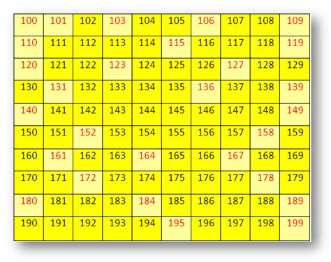 4 Best Images of Printable Number 200 To 400 - Printable Number Chart ...