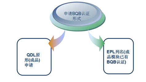 蓝牙音箱BQB认证费用 蓝牙音箱BQB认证快速发证 蓝牙音箱BQB认证包发证 - 知乎