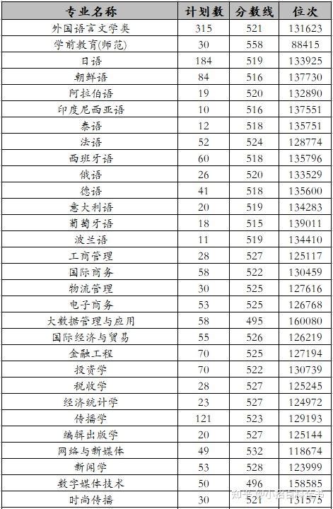 浙江所有大学排名列表及分数2020年（2021参考）