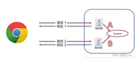 JavaScript Session 的图像结果