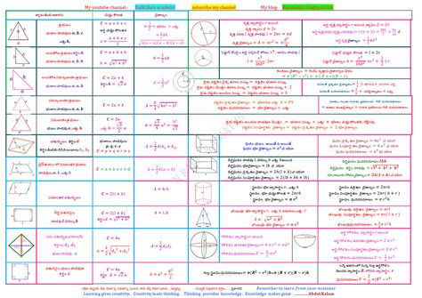 క్షేత్రగణితం సూత్రాలు Mensuration Formulas