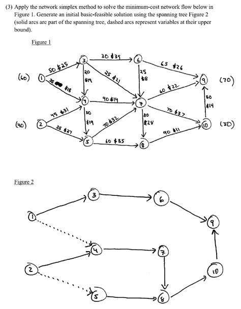 Image result for Network Simplex Method Example