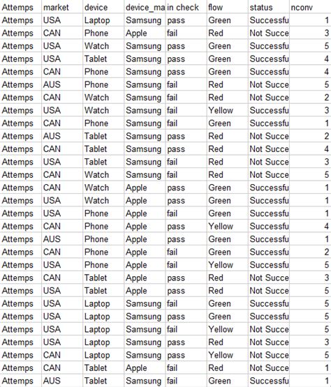 Create Excel Pivot Table Using Python 的图像结果
