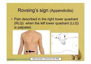 Image result for Psoas Sign