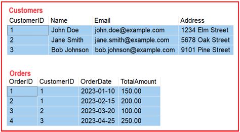 .Net DataReader SQL=SELECT Results Using Ordinal 的图像结果