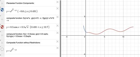 Image result for Max and Min Values of Functions