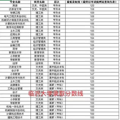 临沂学考成绩查询入口网站（https://cx.sdzk.cn）_学习力