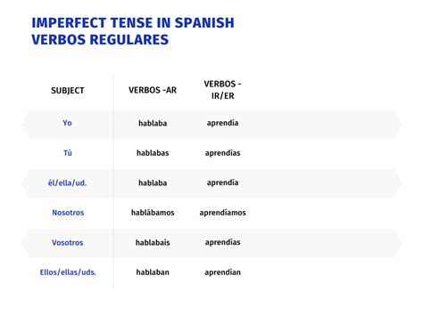 The Imperfect Tense Other Uses Continued - Plascencia Hason1966
