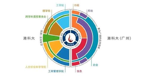 【大湾区】盘点7所香港与内地合办大学_中国教育部_办学_深圳