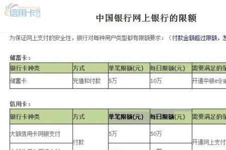 电子银行渠道限额什么意思