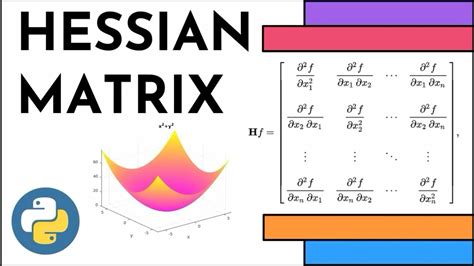 Hessian MATLAB Using Matrix 的图像结果