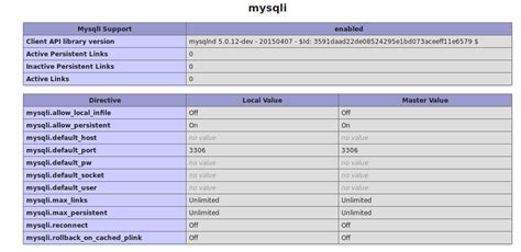 Image result for Call to Undefined Function MySQL Connect In