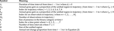 Notations Math 的图像结果