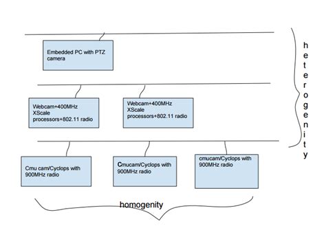 Multitier Architecture 的图像结果