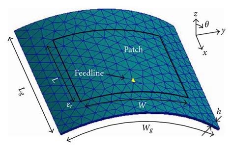 Image result for Conformal Mircostrip Array