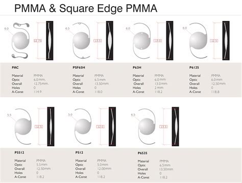 Image result for PMMA IOL Biometry