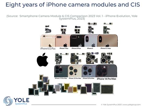 Image result for iPhone Generations Camera Resolution