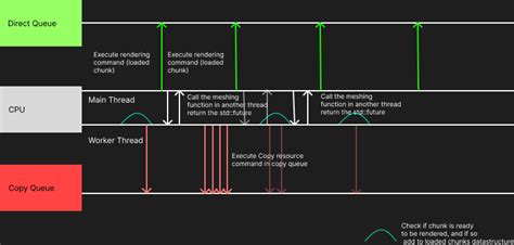 Image result for Async Parallel Queue