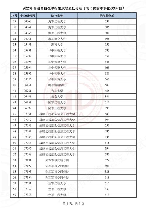 天津工业大学是一本还是二本口碑怎样？王牌专业及录取分数线2021