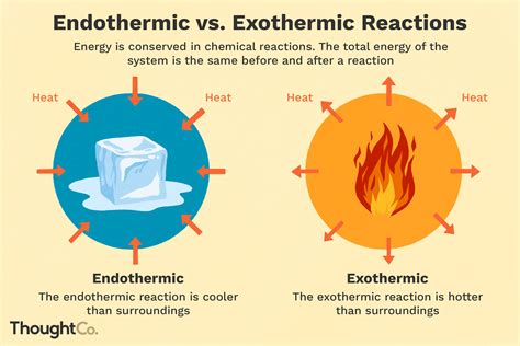 CLASIFICACIÓN DE REACCIONES QUÍMICAS - Coggle Diagram