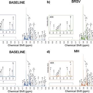 Image result for pca python code for nmr spectroscopy
