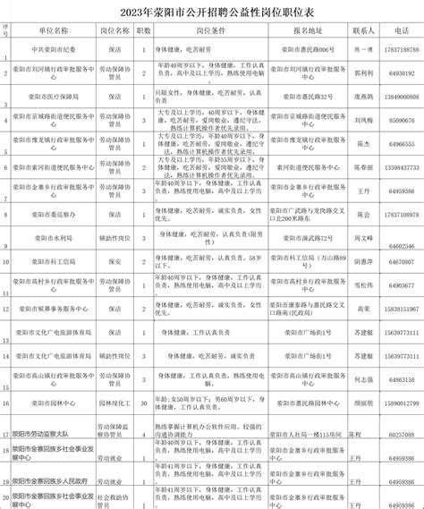 郑州荥阳市2023年招聘公益性岗位工作人员【至10.16】_就业_资格_毕业