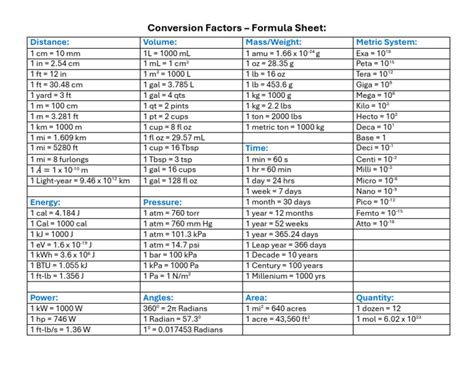 Image result for Table of Conversion Factors
