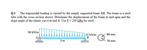Image result for Trapezoidal Loading