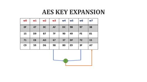 AES Session Key 的图像结果