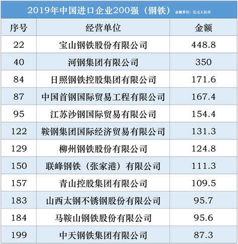 国内民营钢铁企业排名（中国钢企排名）-yanbaohui