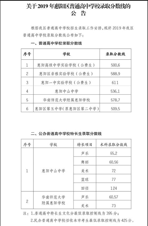 2021年广东惠州中考录取分数线预测_初三网