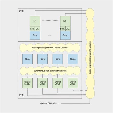 Image result for Implementation Science Flow