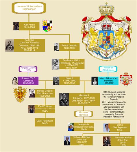 Romanian Family Names