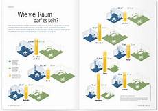 Mehr Raum Und Lebensqualitaet Durch raum und mehr infografiker Mehr Raum Und Lebensqualitaet Durch raum und mehr infografiker