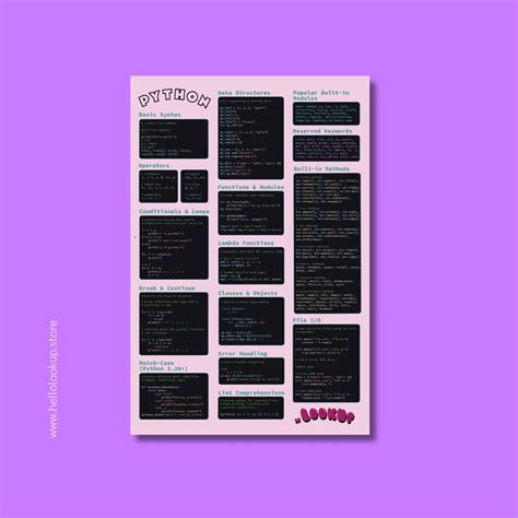 Image result for Python Style Guide Cheat Sheet