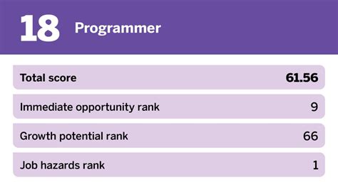 Image result for Best Entry Level Job