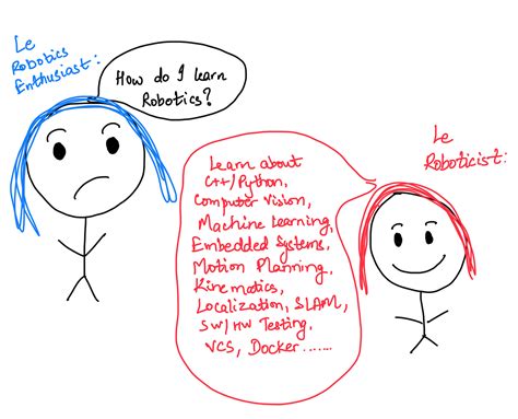 Image result for Multiprocessing vs Multithreading vs Asyncio Python