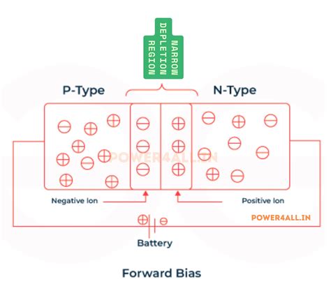 Rectifier | Power4all