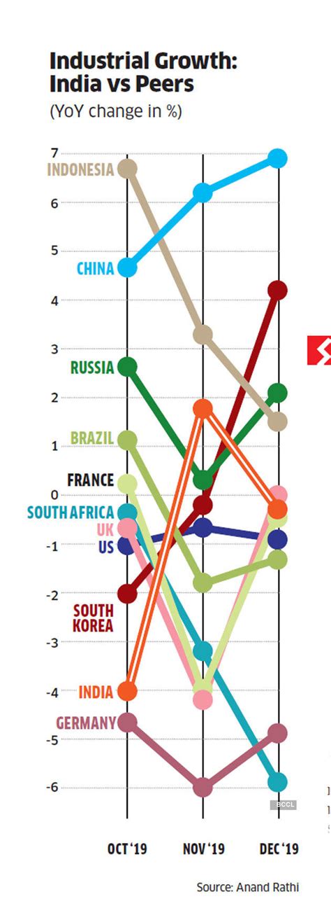 india economic growth: Govt spending remains key to India's economic ...