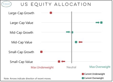 Image result for Dynamic Asset Allocation