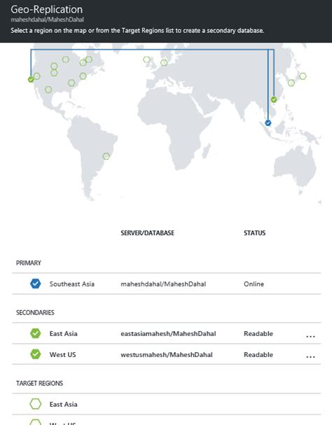 Azure SQL Database Geo-Replication 的图像结果