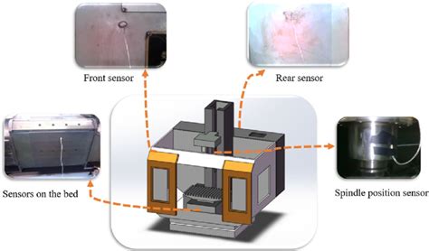 Sensor 的图像结果