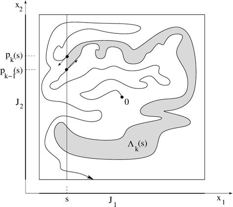 Image result for Vector Field Curve Integral